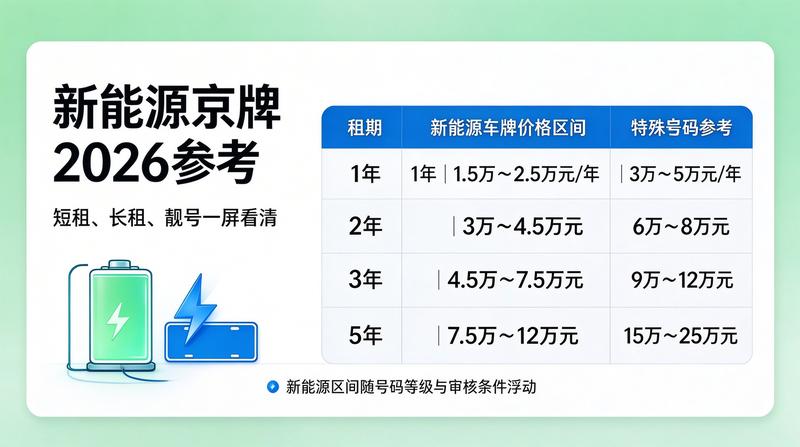 2026年新能源车销售趋势